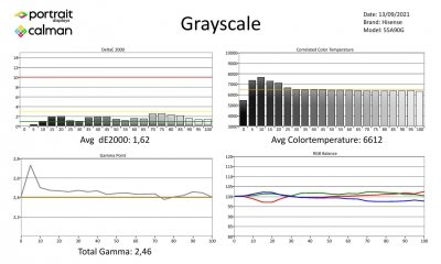 Hisense_55A90G_SDR-page-001
