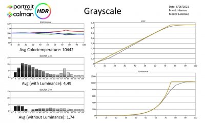 Hisense_65U8GQ-metingen HDR-page-001