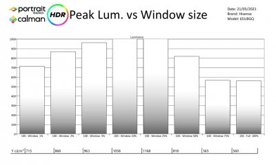 Hisense_65U8GQ-metingen HDR-page-002