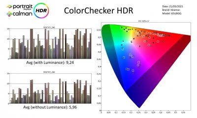 Hisense_65U8GQ-metingen HDR-page-003