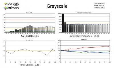Hisense_65U8GQ-metingen SDR-page-001