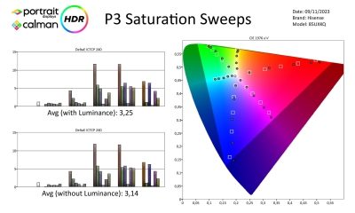 Hisense_85UXKQ-metingen HDR-page-004