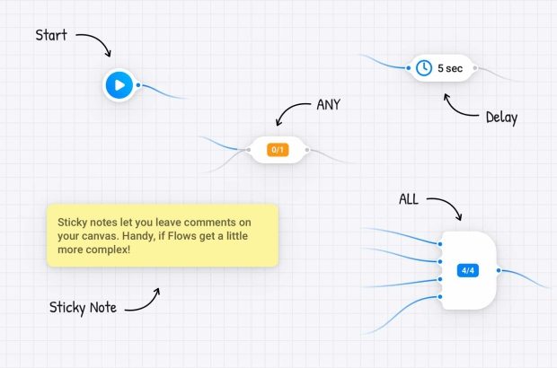 Athom introduceert Advanced Flow voor Homey Pro | FWD