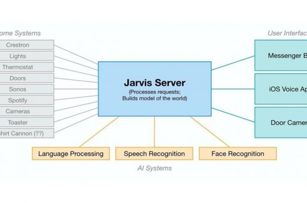 jarvis-zuckerberg