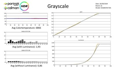 LG 65QNED91 HDR metingen-page-001