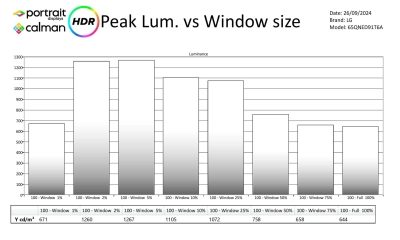 LG 65QNED91 HDR metingen-page-002