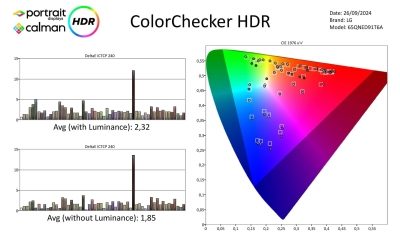 LG 65QNED91 HDR metingen-page-003