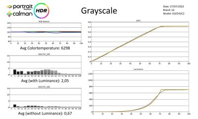 LG-OLED42C24LA-metingen HDR-page-001