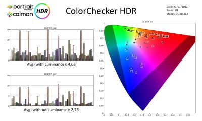 LG-OLED42C24LA-metingen HDR-page-003