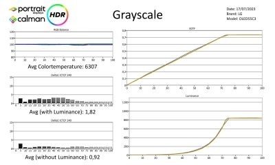 LG-OLED55C3-Metingen HDR-page-001