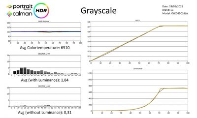 LG-OLED65C16LA-Metingen HDR-page-001