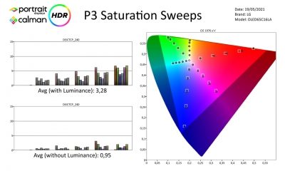 LG-OLED65C16LA-Metingen HDR-page-004