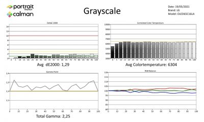 LG-OLED65C16LA-Metingen SDR-page-001