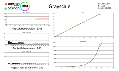 LG-OLED65C5-HDR-page-001