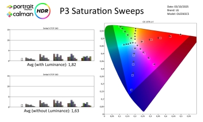LG-OLED65C5-HDR-page-004