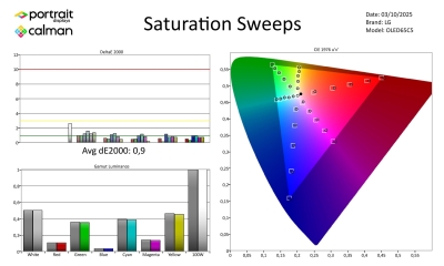 LG-OLED65C5-SDR-page-004
