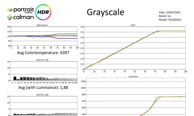 LG OLED65G1RLA – Meetresultaten HDR-page-001