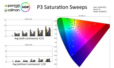 LG OLED65G1RLA – Meetresultaten HDR-page-004