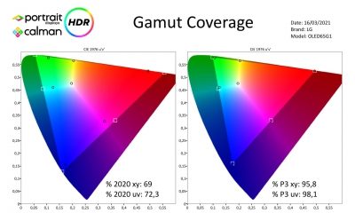 LG OLED65G1RLA – Meetresultaten HDR-page-005
