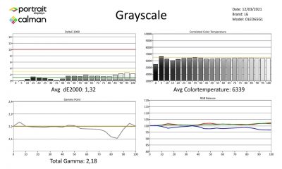 LG OLED65G1RLA – Meetresultaten SDR-page-001
