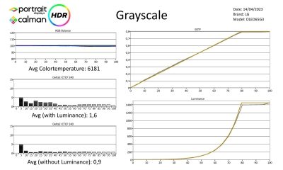 LG-OLED65G3-metingen HDR-page-001