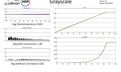 LG-OLED65G5-HDR metingen-page-001