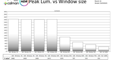LG-OLED65G5-HDR metingen-page-002