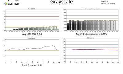 LG-OLED65G5-SDR metingen-page-001