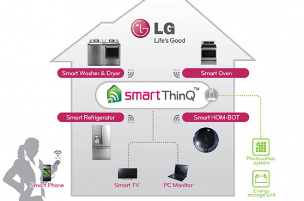 LG-Smart-TinQ