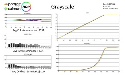 LG_65QNED866-Metingen HDR-page-001