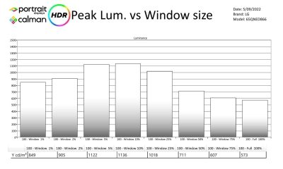 LG_65QNED866-Metingen HDR-page-002