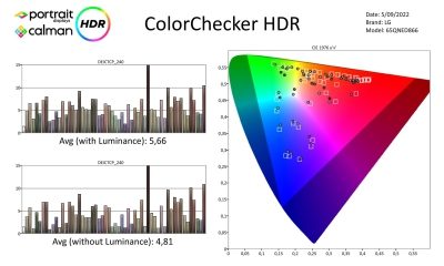 LG_65QNED866-Metingen HDR-page-003