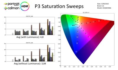 LG_65QNED866-Metingen HDR-page-004