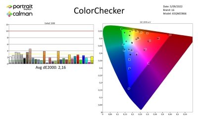 LG_65QNED866-Metingen SDR-page-003