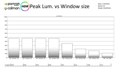 LG_OLED55A1_HDR-page-002