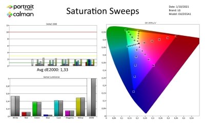 LG_OLED55A1_SDR-page-004