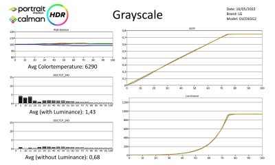 LG_OLED65G26LA-metingen HDR-page-001