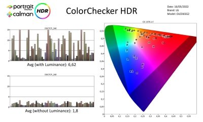LG_OLED65G26LA-metingen HDR-page-003