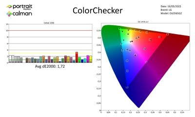 LG_OLED65G26LA-metingen SDR-page-003