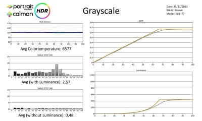 Loewe-bild i77- metingen HDR-page-001