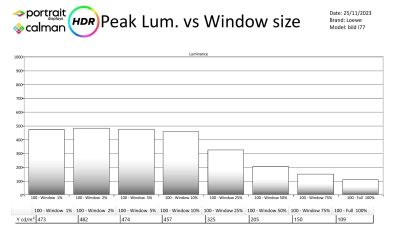 Loewe-bild i77- metingen HDR-page-002