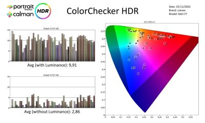 Loewe-bild i77- metingen HDR-page-003