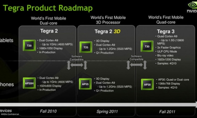 Nvidia-tegra