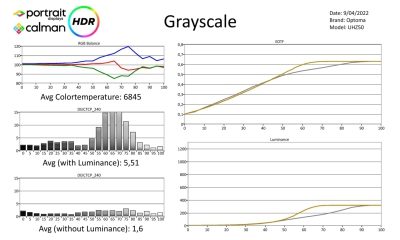 Optoma_UHZ50-metingen-HDR-page-001