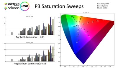 Optoma_UHZ50-metingen-HDR-page-004