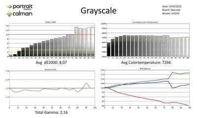 Optoma_UHZ50-metingen-SDR-page-001