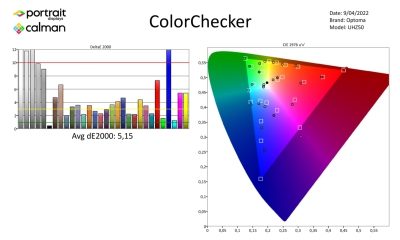 Optoma_UHZ50-metingen-SDR-page-003
