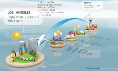Panasonic-3D-interface