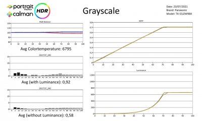 Panasonic-55JZ980-Metingen-HDR-page-001