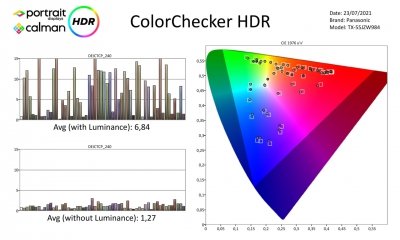 Panasonic-55JZ980-Metingen-HDR-page-003